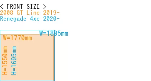 #2008 GT Line 2019- + Renegade 4xe 2020-